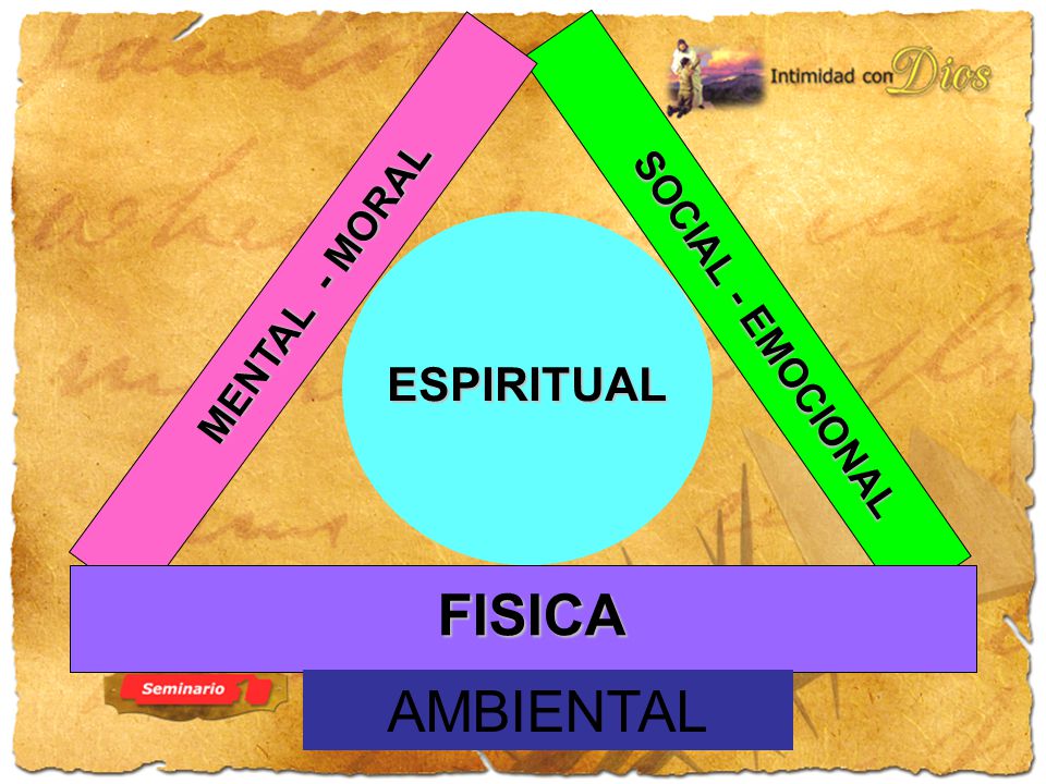 Salud fisica emocional y espiritual